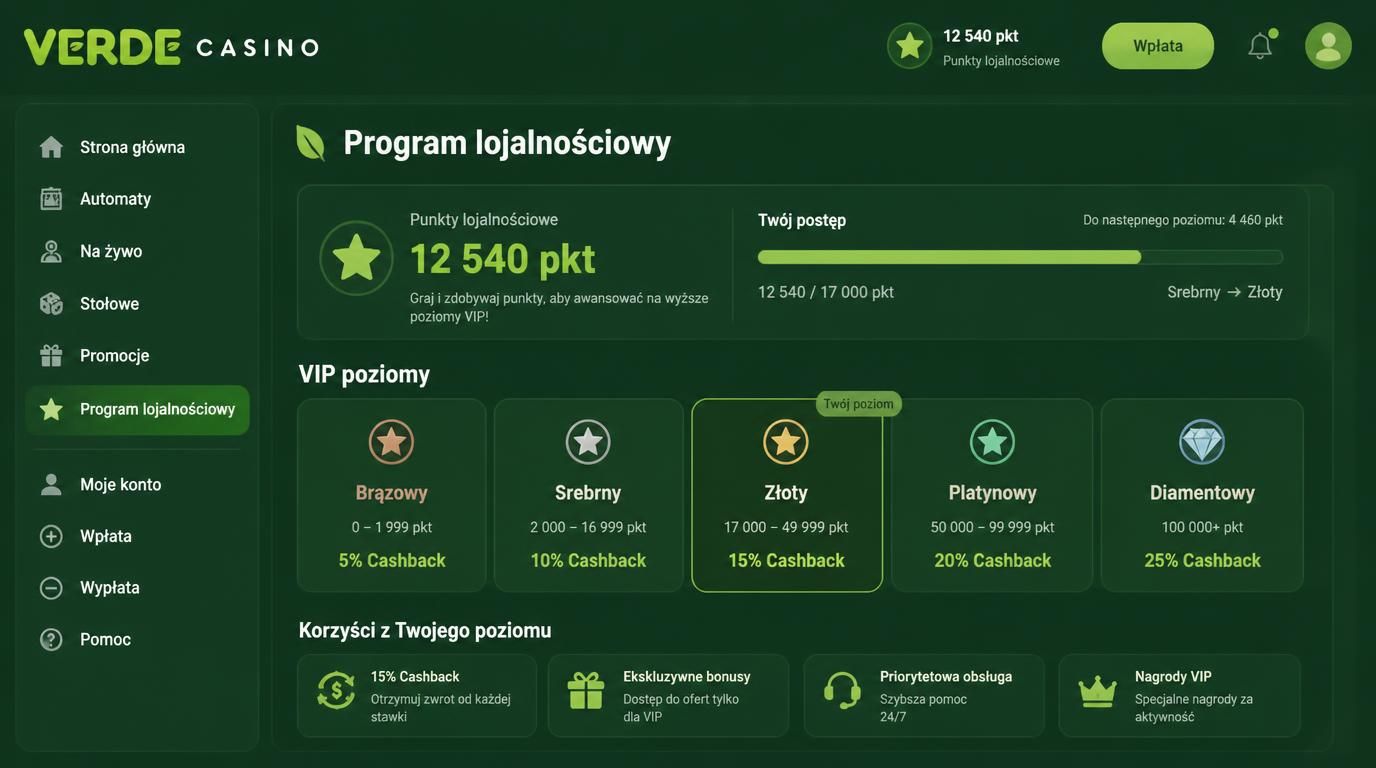 Program lojalnościowy nagradza graczy nawet przy małych stawkach punkty, poziomy VIP i korzyści